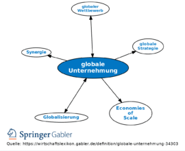 Unternehmung