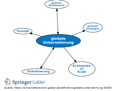 Unternehmung