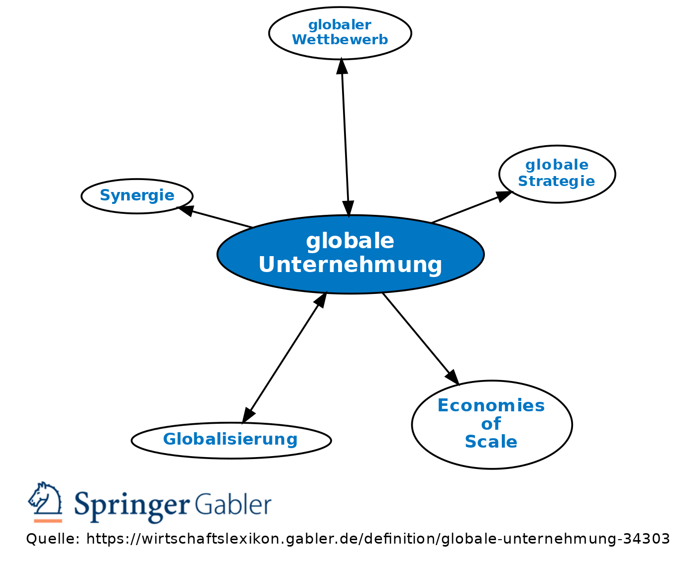 Unternehmung