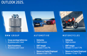 Umsatz von BMW