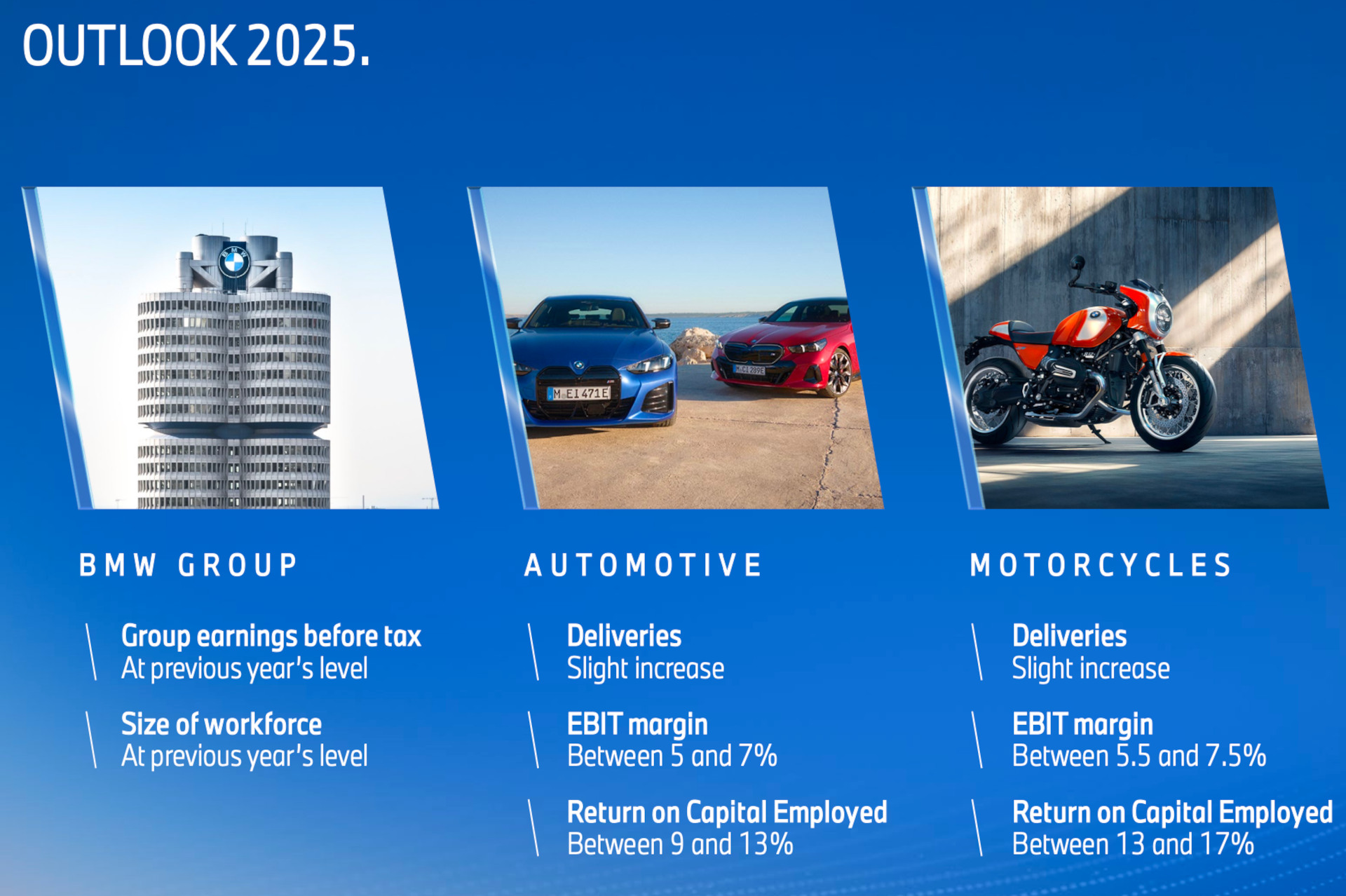 Umsatz von BMW