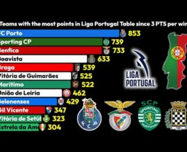 Liga Portugal Statistiken