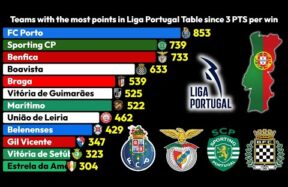 Liga Portugal Statistiken