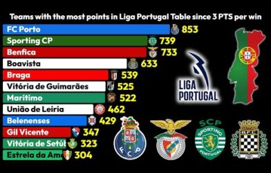 Liga Portugal Statistiken