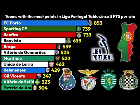 Liga Portugal Statistiken