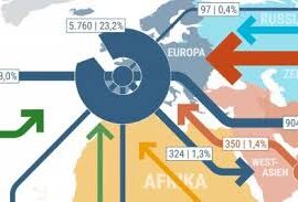Bereiche der Globalisierung