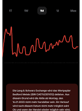 Bedford Metals Aktie